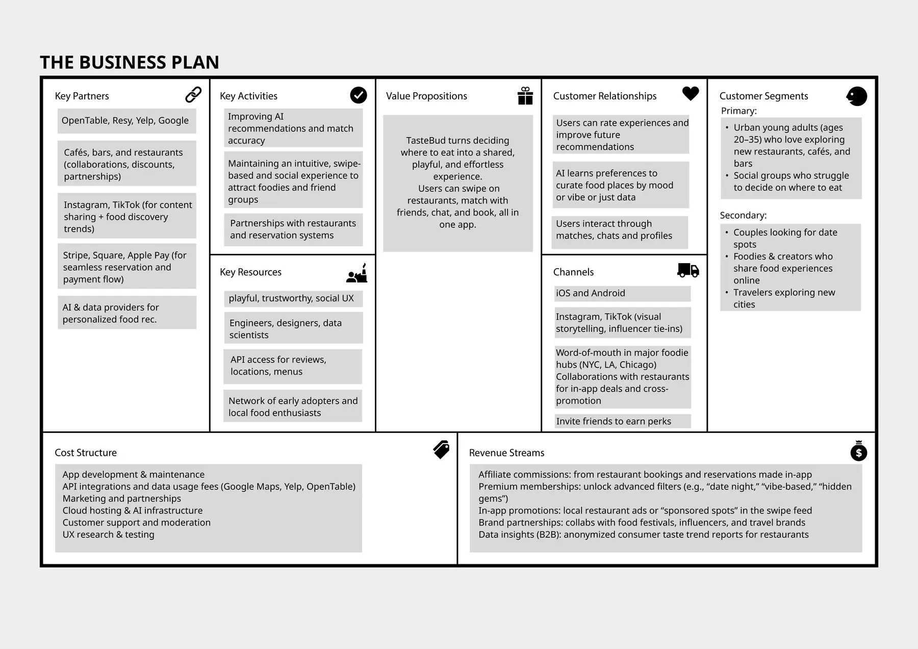 TasteBud Business Model Canvas