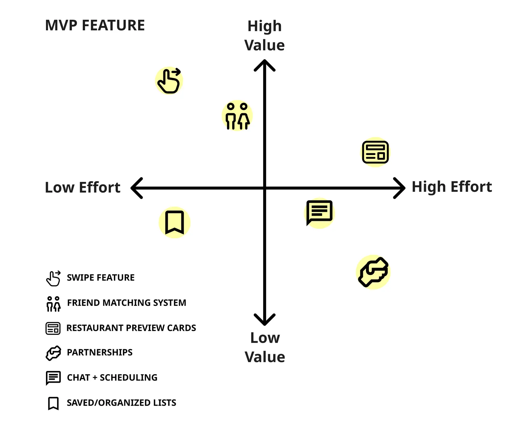 TasteBud MVP Features
