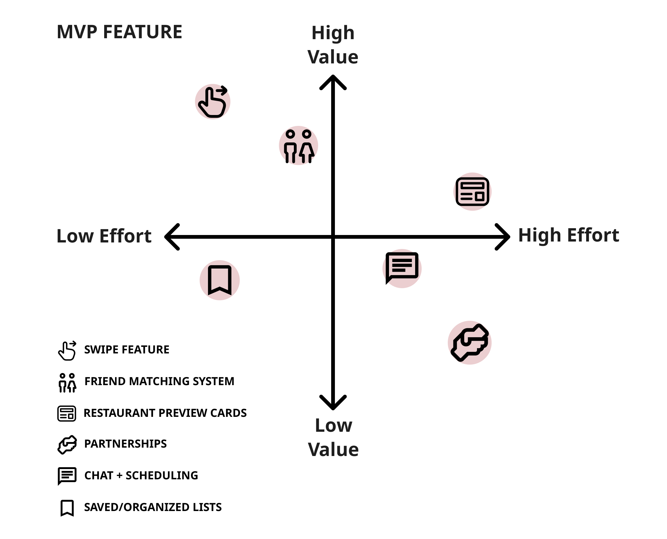 TasteBud MVP Features